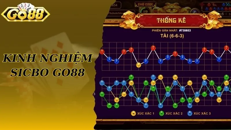 Mẹo hay đặt số Sicbo Go88 rinh quà khủng
