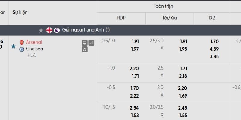 Tỷ lệ kèo Arsenal vs Chelsea