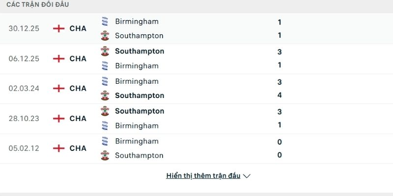 Lịch sử so tài Birmingham City vs Southampton Lịch sử so tài Birmingham City vs Southampton