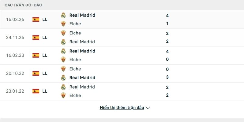 Lịch sử so tài Elche vs Real Madrid