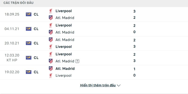 Lịch sử so tài Liverpool vs Atletico Madrid